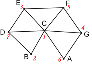 1 2