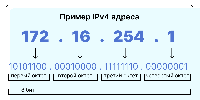 Модуль ipaddress